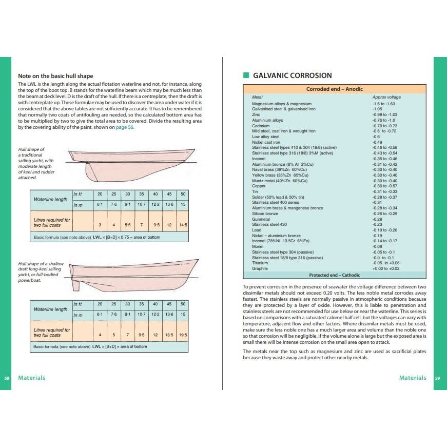 A two-page spread from Adlard Coles' "The Boat Data Book" features detailed tables and text; the left page covers hull shape with ratios and descriptions, while the right focuses on galvanic corrosion, offering headings, a table, and thorough explanations for boatowners interested in maintenance.