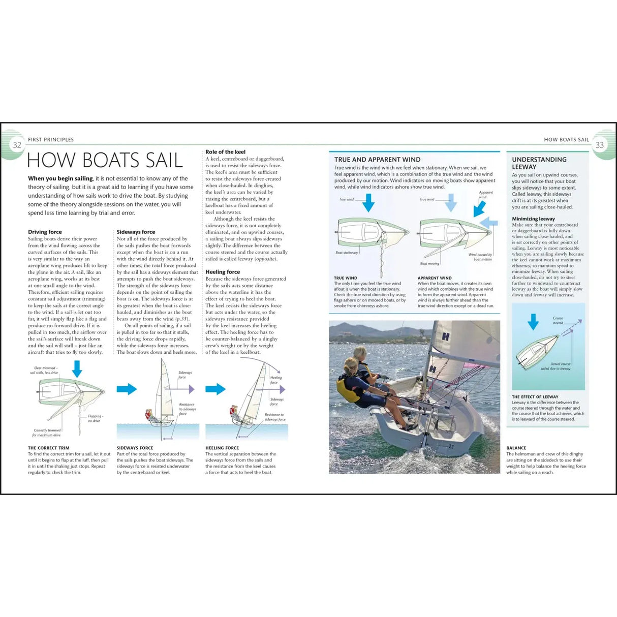 A two-page spread titled "How Boats Sail" from DK's The Complete Sailing Manual includes sailboat diagrams and illustrations, explaining "True and Apparent Wind," "Correct Trim," "Sideways Force," and "Healing Force," with a photo of someone sailing a small boat.