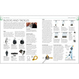 Image of a "Blocks and Tackles" article from DK's "The Complete Sailing Manual," featuring diagrams and descriptions of block and tackle systems in sailing, with details on types, attachment methods, and maintenance tips. The layout includes text and images in columns on a white background.