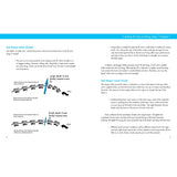 Two illustrated pages from Fernhurst Books’ "Mainsail Trimming" show how wind affects sailboats, using diagrams on belly and leech effects, wind direction, and tips for trimming the mainsail to achieve optimal performance.