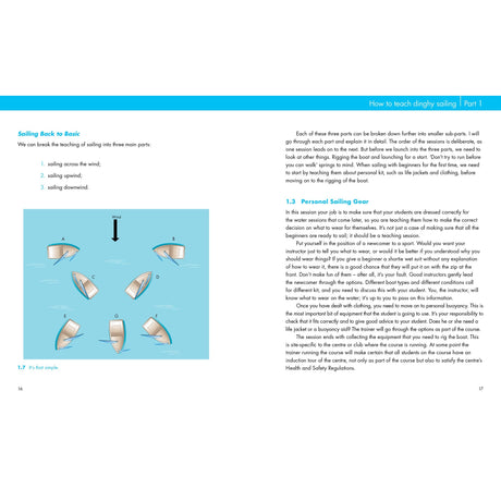 A two-page spread from "Teach Dinghy Sailing" by Fernhurst Books shows sailing angle diagrams on the left and a step-by-step guide to basics and personal gear on the right, all in a clean layout with blue headings.