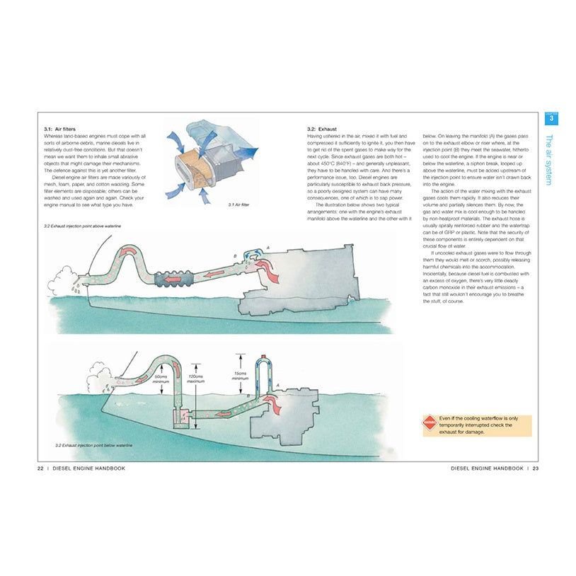 The RYA Diesel Engine Handbook by Royal Yachting Association features a diagram explaining air flow and exhaust in diesel engines, with labeled arrows for intake, turbocharger, and exhaust. A yellow box warns about cooling machinery safety. Ideal for boat owners and students.