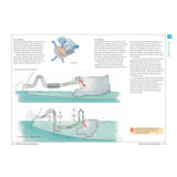 The RYA Diesel Engine Handbook by Royal Yachting Association features a diagram explaining air flow and exhaust in diesel engines, with labeled arrows for intake, turbocharger, and exhaust. A yellow box warns about cooling machinery safety. Ideal for boat owners and students.