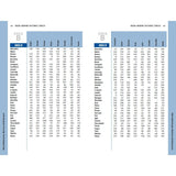 A two-page spread from Reeds Marine Distance Tables by Reeds shows a blue and black grid of nautical distances between commercial ports in Area B, with city names vertically and distance values in numbered columns on a white background.