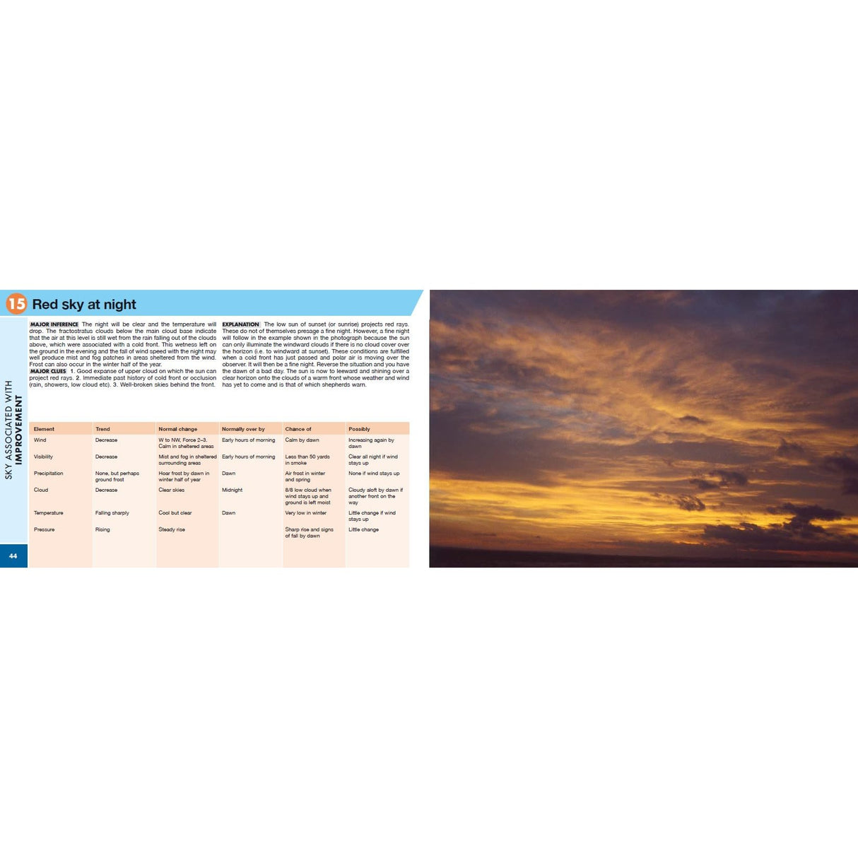 A page from Adlard Coles’ "Instant Weather Forecasting" shows a “Red sky at night” section with text and a chart on the left, and a photo of yellow-orange clouds illustrating weather clues for outdoor activities on the right.