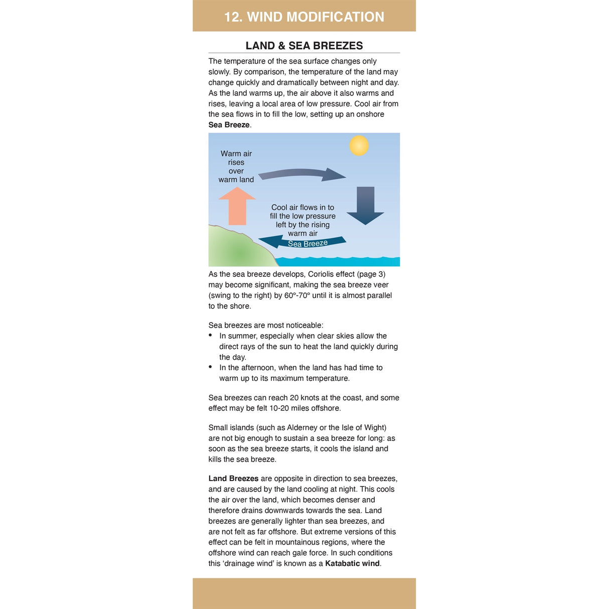 The Weather Companion by Fernhurst Books is an educational infographic that explains sea breezes, with labeled arrows and descriptive text showing warm air rising, cool sea air moving in, and key facts about when sea breezes form.