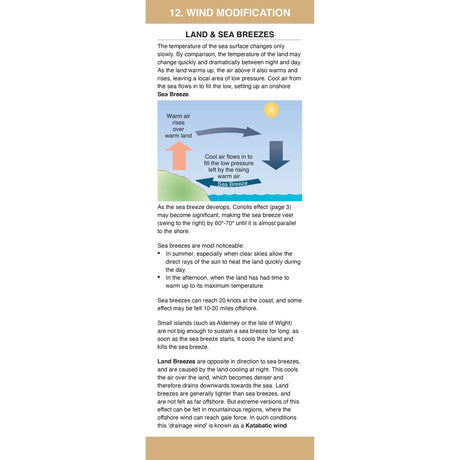 The Weather Companion by Fernhurst Books is an educational infographic that explains sea breezes, with labeled arrows and descriptive text showing warm air rising, cool sea air moving in, and key facts about when sea breezes form.