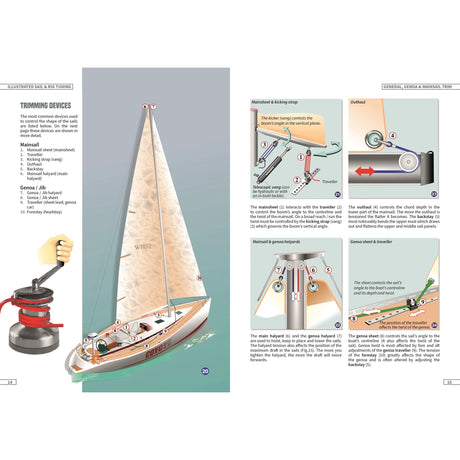 Fernhurst Books' Illustrated Sail & Rig Tuning features detailed sailboat diagrams with labeled parts, step-by-step visual guides for trimming and winch use, explanatory notes, and rig tuning instructions.