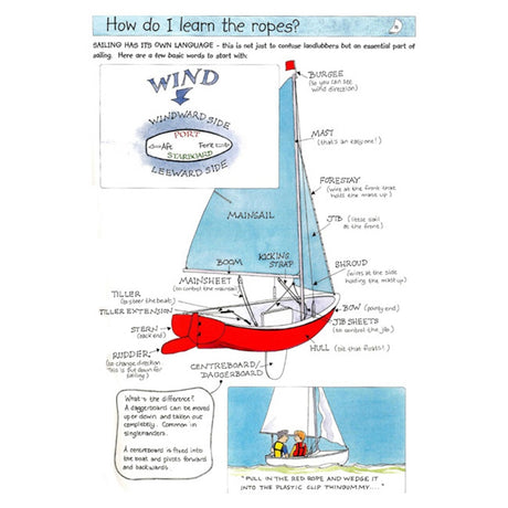 The RYA Go Sailing! by the Royal Yachting Association features a labeled sailboat diagram for kids, showing the mainsail, boom, rudder, bow, and stern, with a wind diagram, sailing tips for youth stages, and sailors on the water.