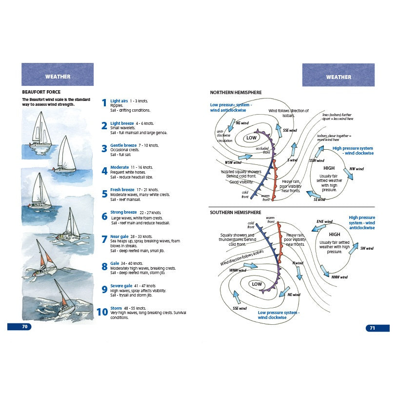 The Royal Yachting Association's RYA Day Skipper Practical Course Notes feature sailboat illustrations in various wind conditions with Beaufort scale descriptions and pressure system diagrams showing wind directions for both hemispheres.