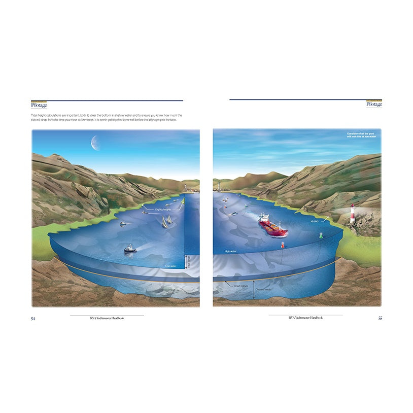 An illustrated cross-section, inspired by the RYA Yachtmaster Handbook by the Royal Yachting Association, depicts a river valley with boats and underwater terrain, featuring labeled guides pointing out key landscape and waterway elements.