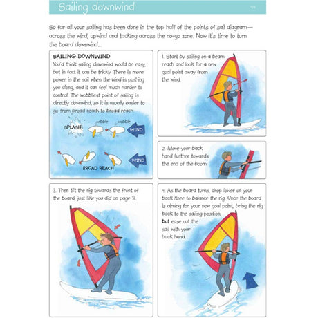 The Royal Yachting Association’s “RYA Go Windsurfing!” is a colorful beginner’s guide with step-by-step illustrations showing downwind windsurfing, labeled wind direction, and clear text instructions.