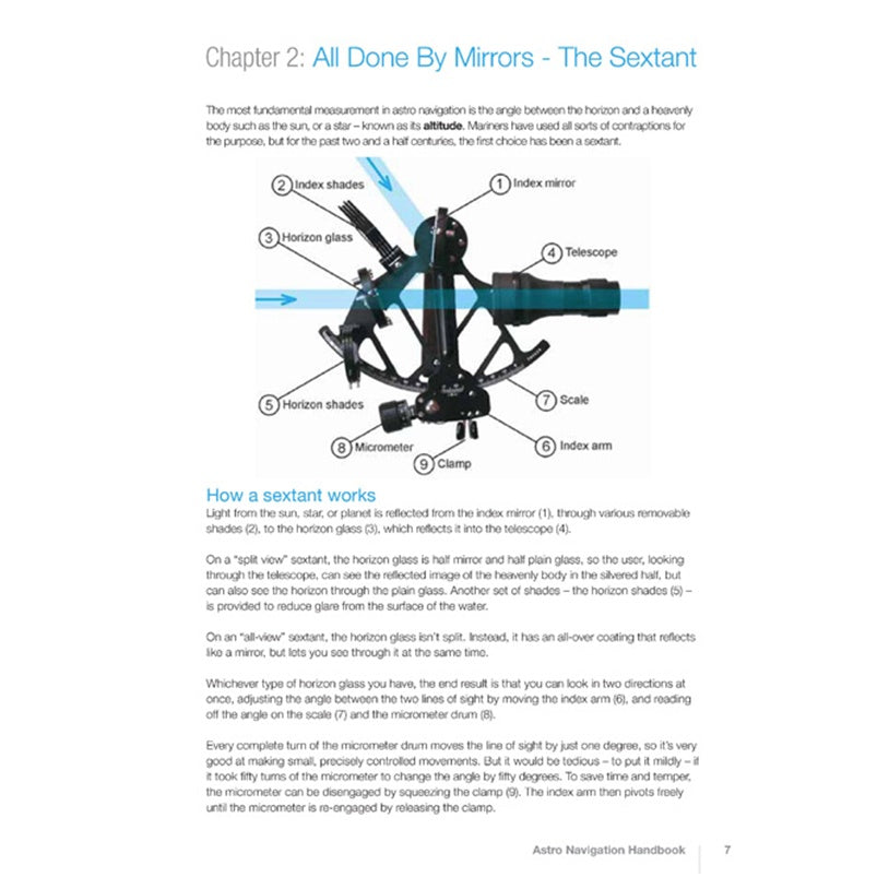 The RYA Astro Navigation Handbook by the Royal Yachting Association features labeled sextant diagrams with parts like index shades, horizon glass, index arm, and telescope, explaining angle measurement in celestial navigation.