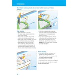 The Royal Yachting Association’s RYA Inland Waterways Handbook features diagrams and guidance on reversing a boat with tiller and wheel steering, including safety tips and clear illustrations to help you follow inland waterways regulations.