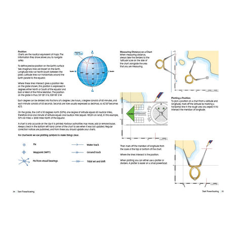 A diagram in the Royal Yachting Association’s RYA Start Powerboating book illustrates position, bearings, and chart plotting with clear images of a globe, compass, and map, plus labeled angles and step-by-step instructions.