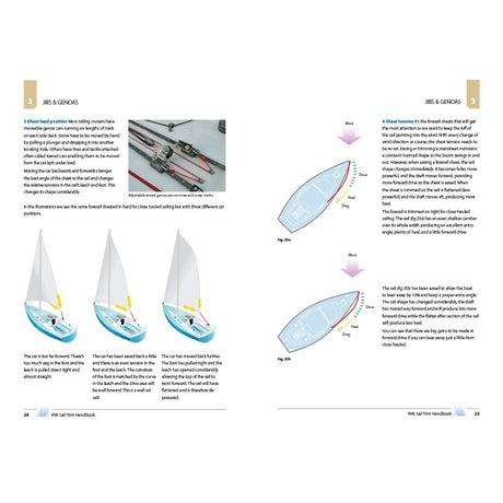 The RYA Sail Trim Handbook by the Royal Yachting Association features labeled sailboats, step-by-step sail trim guides, wind direction tips, and rigging photos—perfect for cruising sailors seeking expert advice.