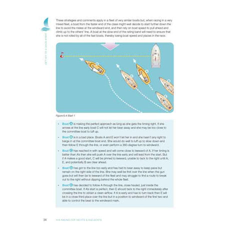 A diagram from "RYA Racing for Yachts and Keelboats" by Royal Yachting Association illustrates five sailboats maneuvering at a starting line, with arrows, text, and annotations explaining strategies and crew roles before a yacht race.