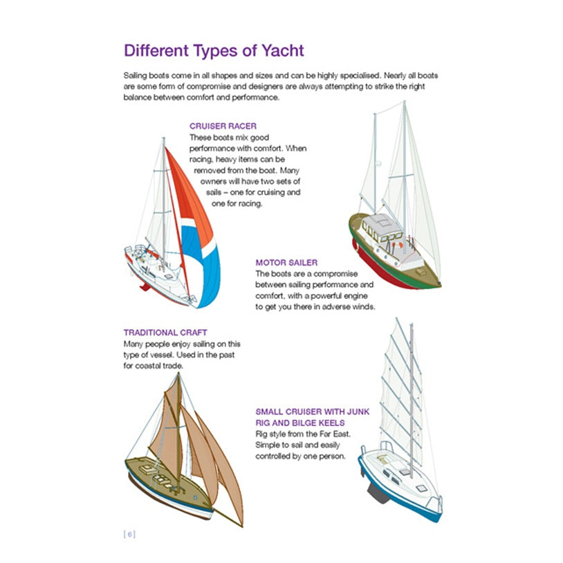 RYA Competent Crew Skills by Royal Yachting Association features illustrated guides to four yacht types, with labeled diagrams, brief descriptions, and expert insights—perfect for building essential boating skills.