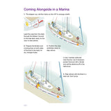 RYA Competent Crew Skills by the Royal Yachting Association offers illustrated guides to bringing a sailboat alongside a marina, covering fender use, crew positioning, and securing lines—ideal for RYA Competent Crew or any sailing course.