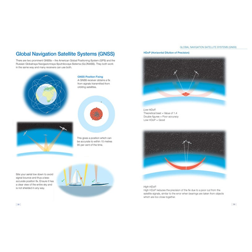 A page from the Royal Yachting Association's RYA Yachtmaster Shorebased Notes explains Global Navigation Satellite Systems (GNSS) for yacht training, with diagrams of satellite orbits and how HDOP impacts navigation accuracy.
