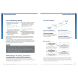 Two pages from the Royal Yachting Association’s RYA Power Schemes Instructor Handbook feature learning tips, a "Top Tips" box, and diagrams on the Four Stages of Competence—essential for every RYA Power Instructor delivering powerboat training.