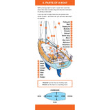 The "New Crew's Companion" by Fernhurst Books features a labeled sailboat diagram with parts like mast, boom, jib, and rudder, plus a color-coded key and brief introduction—ideal for sailing handbooks or crew guides.