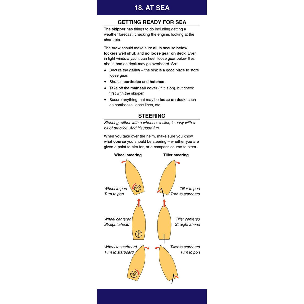 Fernhurst Books' New Crew's Companion offers "Getting Ready For Sea" tips on securing gear, weather checks, and clear diagrams for steering, making it the ideal guide for new crew learning to turn a boat port or starboard.