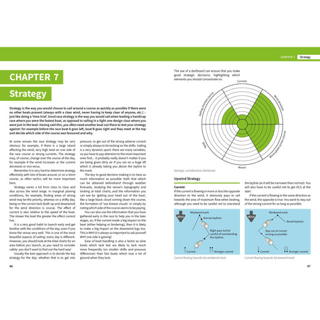 A textbook spread from "Coach Yourself to Win" by Fernhurst Books features a green chapter heading, wind compass, upwind and downwind sailing diagrams, and expert coaching instructions across two pages.
