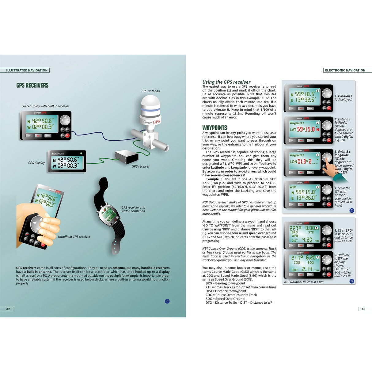 The Illustrated Navigation by Fernhurst Books features a diagram of electronic GPS receivers—built-in display, external receiver with display, and handheld device—plus instructions and screens showing waypoint navigation.