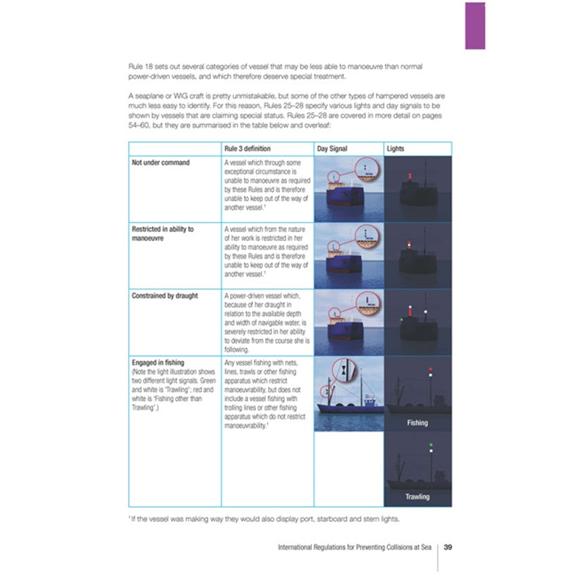 The Royal Yachting Association’s RYA Collision Regulations chart explains vessel categories per COLREGS with illustrations of lights and shapes for each, aiding maritime safety.