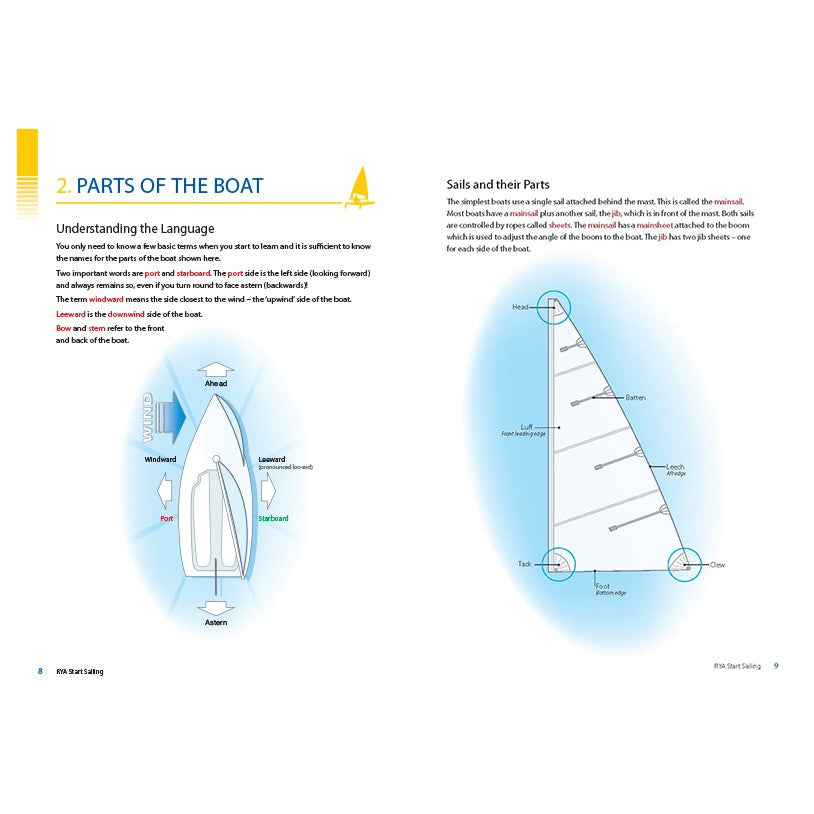 The Royal Yachting Association's RYA Start Sailing is a beginner’s guide with labeled boat and sail diagrams, plus clear explanations of parts like the bow, stern, and rudder—ideal for new sailors eager to learn.