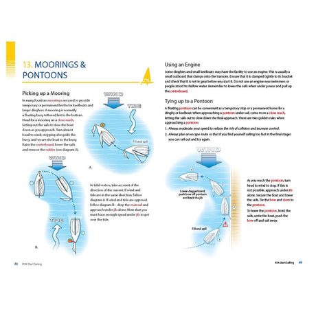 The Royal Yachting Association's “RYA Start Sailing” manual includes a “Moorings & Pontoons” page with diagrams and tips for approaching and tying up—a practical guide for beginners learning in different wind and tide conditions.