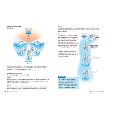 Instructional diagram illustrating symmetrical spinnaker handling, featuring labeled sailboats, wind direction, pole positions, and tips. Blue and white design inspired by the Royal Yachting Association's RYA Advanced Sailing modules.