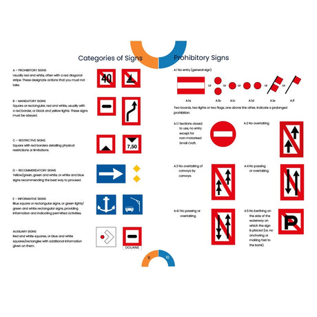 A chart titled "Categories of Signs" in the RYA Handy Guide to CEVNI by the Royal Yachting Association displays icons, descriptions, and examples of prohibitory, mandatory, restrictive, recommendation, and auxiliary inland waterways signs.