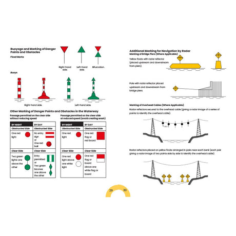 The RYA Handy Guide to CEVNI by Royal Yachting Association displays buoyage, waterway marker symbols, and navigation shapes—an essential reference for inland waterways.