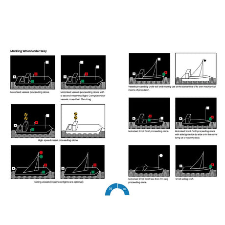 The RYA Handy Guide to CEVNI by the Royal Yachting Association features a chart illustrating navigation lights and marks for various boats, offering a useful reference on required lighting for sailboats, motorboats, and high-speed craft on inland waterways.