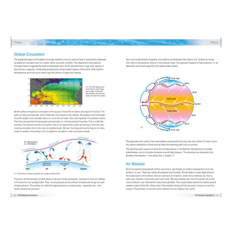 A page from the Royal Yachting Association’s RYA Weather Handbook features diagrams of global wind patterns and atmospheric layers, illustrating air movements, pressure zones, and concepts related to weather forecasting.
