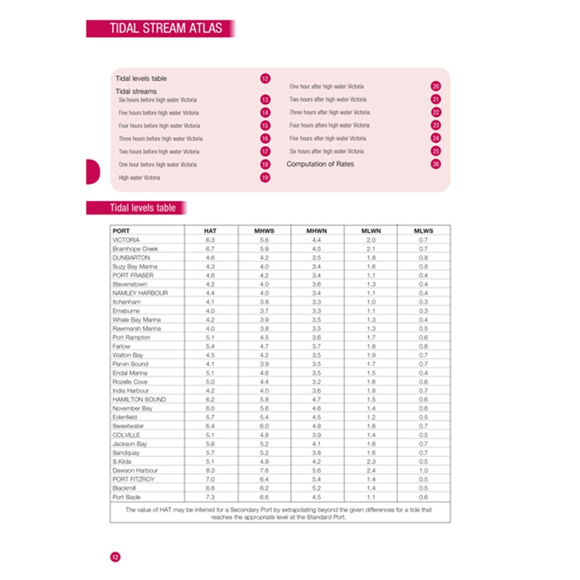 A chart titled "Tidal Stream Atlas" shows tidal streams near Victoria, with a table below displaying tidal times for ports, similar to navigation tables in the Royal Yachting Association RYA Training Almanac - Southern.