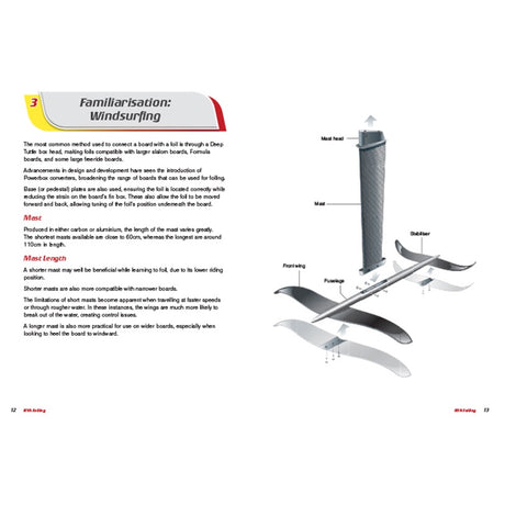 Labeled illustration of a RYA Foiling board by Royal Yachting Association, detailing mast head, mast, fuselage, pedestal, front wing, and back wing with text describing how each part boosts performance.