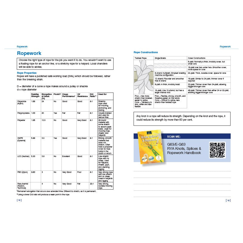 A handy guide from the Royal Yachting Association, the RYA Day Skipper Shorebased Notes covers rope types, properties, and construction methods with images and a QR code—ideal for anyone studying or preparing for the RYA Day Skipper course.