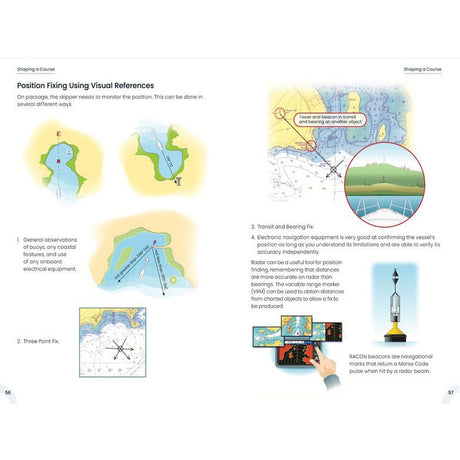 Spread from the RYA Day Skipper Practical Course Notes 2026 edition on position fixing using visual references, showing transit and bearing fixes, three-point fixes, radar and RACON beacons