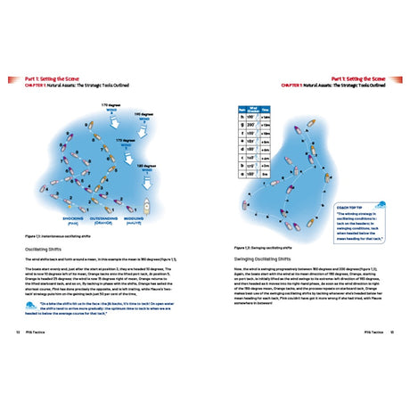 Two textbook pages from RYA Tactics by the Royal Yachting Association display sailing strategy diagrams on blue water, featuring numbered sailboats, arrows for movement, angle measurements, and text on wind shifts and racing strategies.