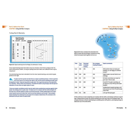 Two pages from RYA Tactics by the Royal Yachting Association include a wind shift graph, a wind angle chart, and a Torbay map, giving insights into sailing strategy and racing rules with key tips highlighted in blue text.