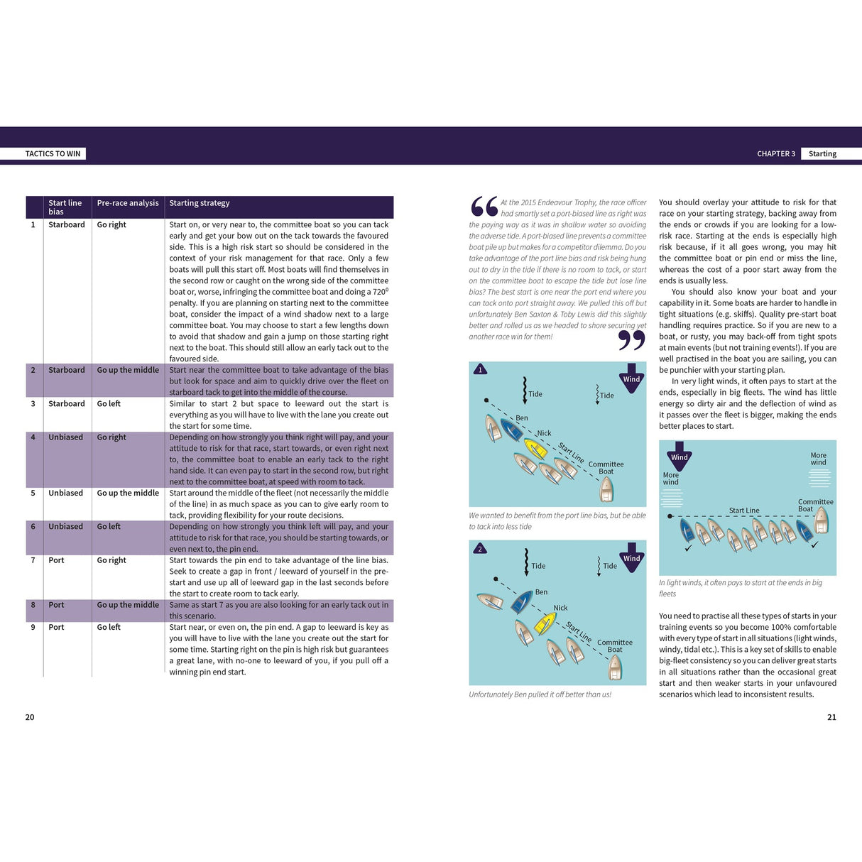 The Fernhurst Books guide, Tactics To Win, features a two-page table of starting tactics with clear explanations, diagrams of boat positions at the line, and highlighted strategy quotes for sailboat racing success.
