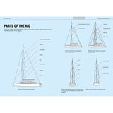 The Fernhurst Books "Sail and Rig" diagram labels a sailing boat’s mast, boom, stays, shrouds, forestay, backstay, and spreaders. Side views of cutter and sloop rigs show how to trim sails or tune rigging for single or multiple headsails.