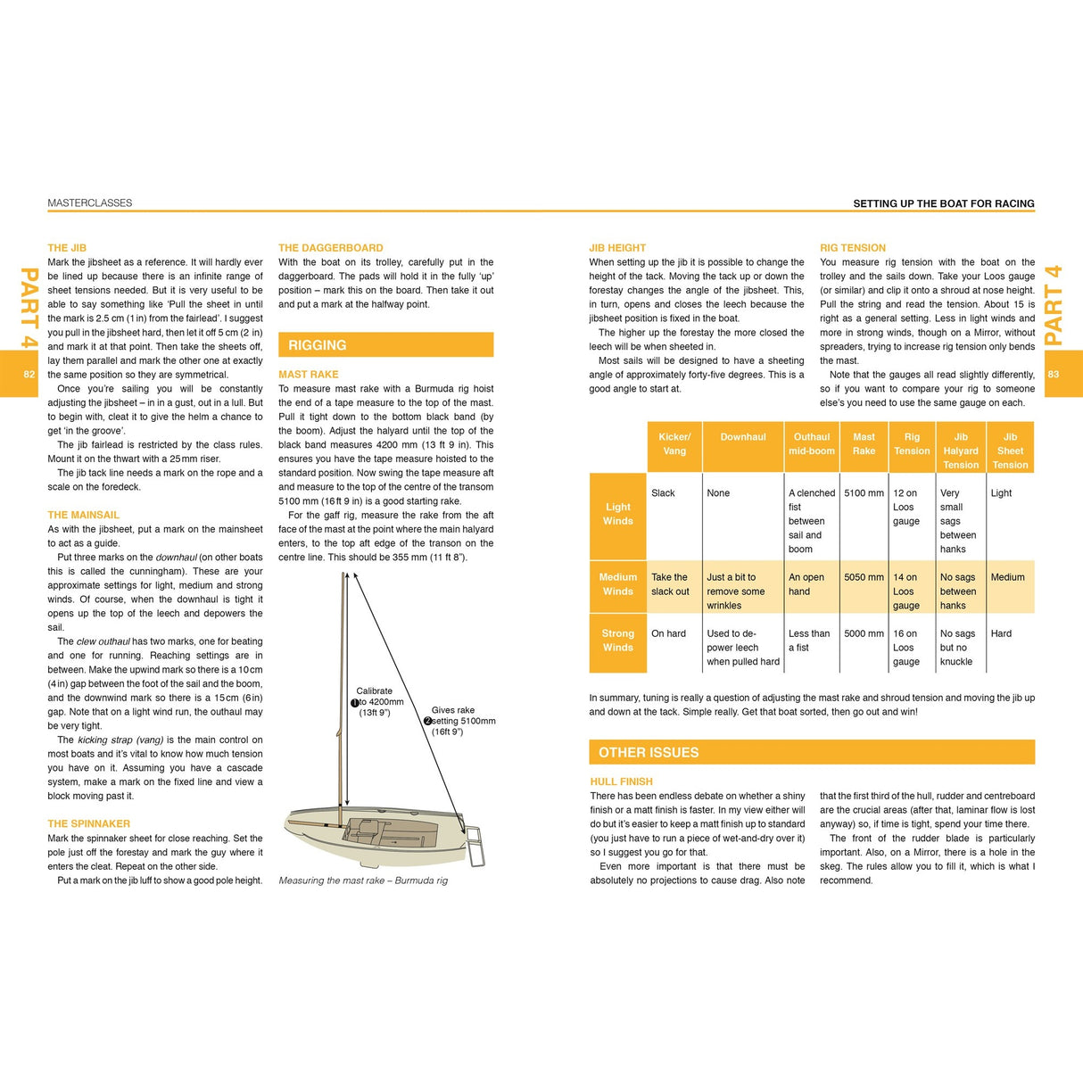 The Mirror Book by Fernhurst Books is a two-page guide with text, diagrams, photos, and tips on racing setup—covering mast, rigging, jib height, rope tension, and measurements—ideal for beginners learning to sail the Mirror dinghy.