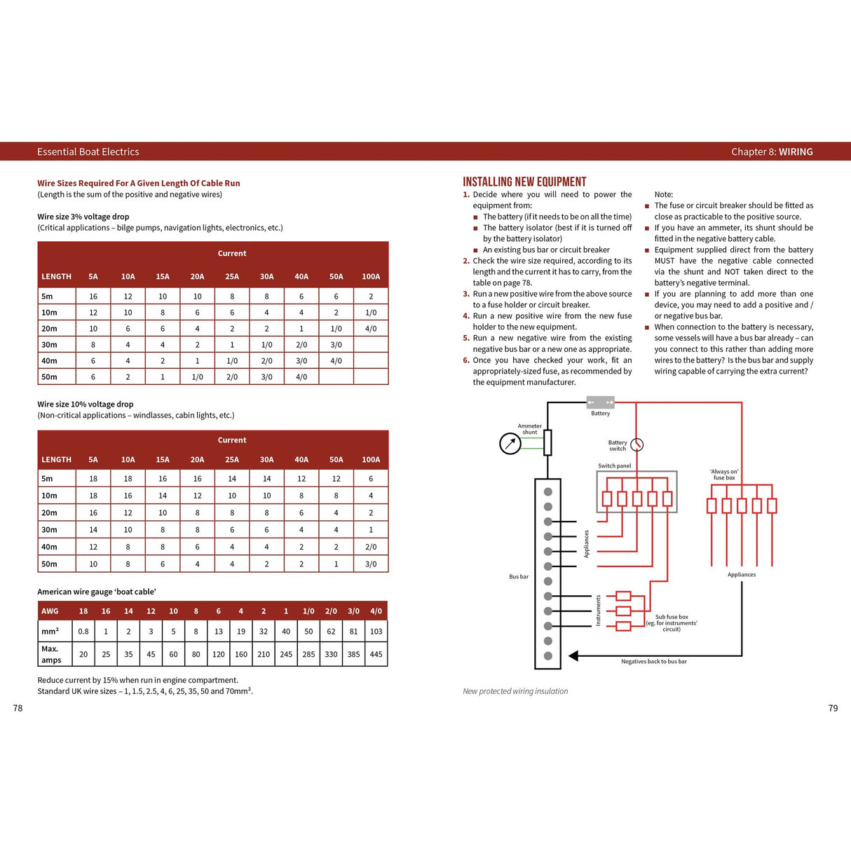 Essential Boat Electrics by Fernhurst Books is a two-page guide to marine electrical systems, with wire size charts, an installation diagram showing batteries and breaker panel, plus step-by-step instructions for installing and troubleshooting equipment.