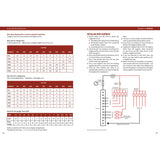Essential Boat Electrics by Fernhurst Books is a two-page guide to marine electrical systems, with wire size charts, an installation diagram showing batteries and breaker panel, plus step-by-step instructions for installing and troubleshooting equipment.