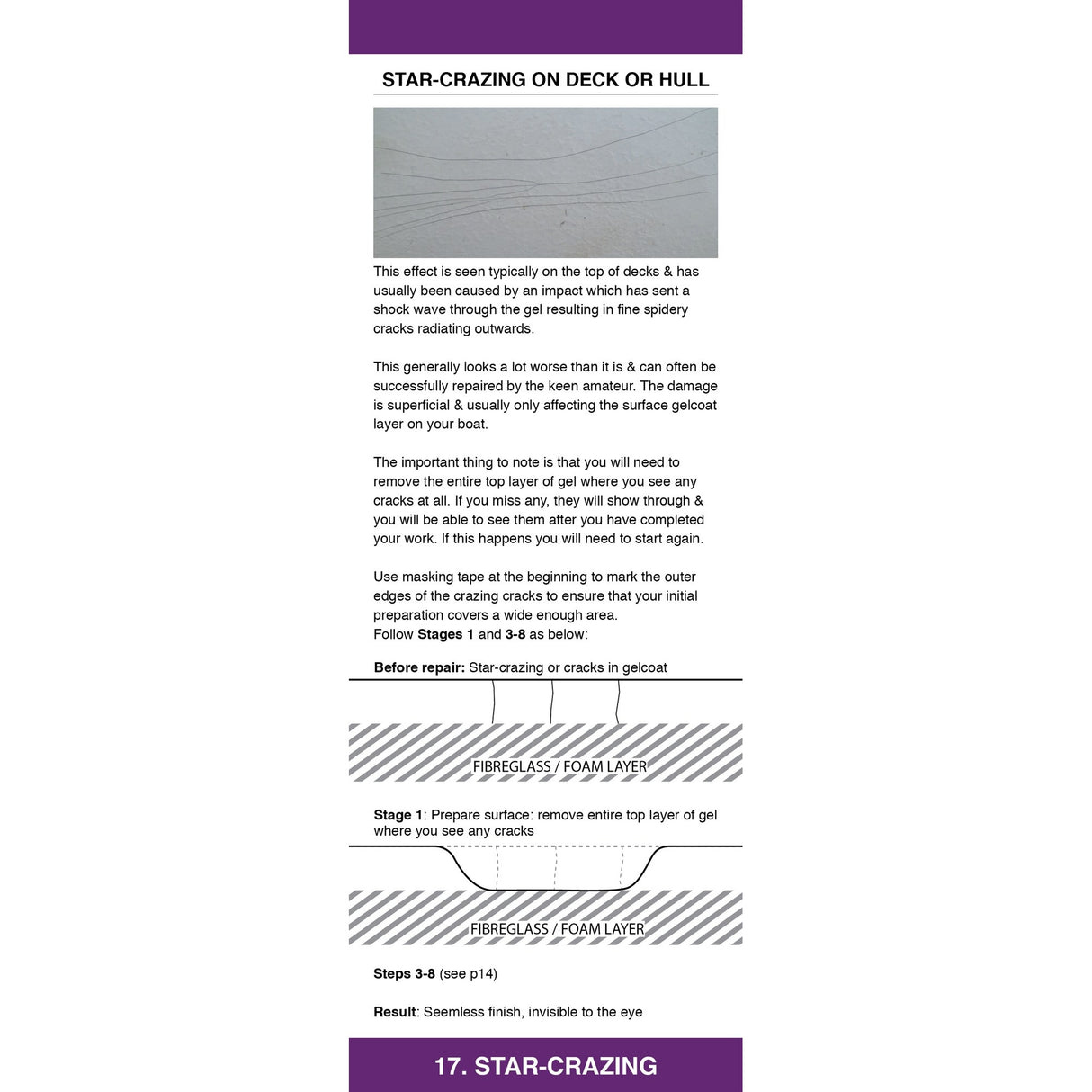 The Fernhurst Books GRP Repair Companion shows a diagram of "star-crazing"—cracks radiating outward on a boat deck or hull—with text outlining the effect, repair steps, and a labelled illustration of fibreglass/foam layers and a jagged crack.
