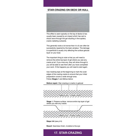 The Fernhurst Books GRP Repair Companion shows a diagram of "star-crazing"—cracks radiating outward on a boat deck or hull—with text outlining the effect, repair steps, and a labelled illustration of fibreglass/foam layers and a jagged crack.